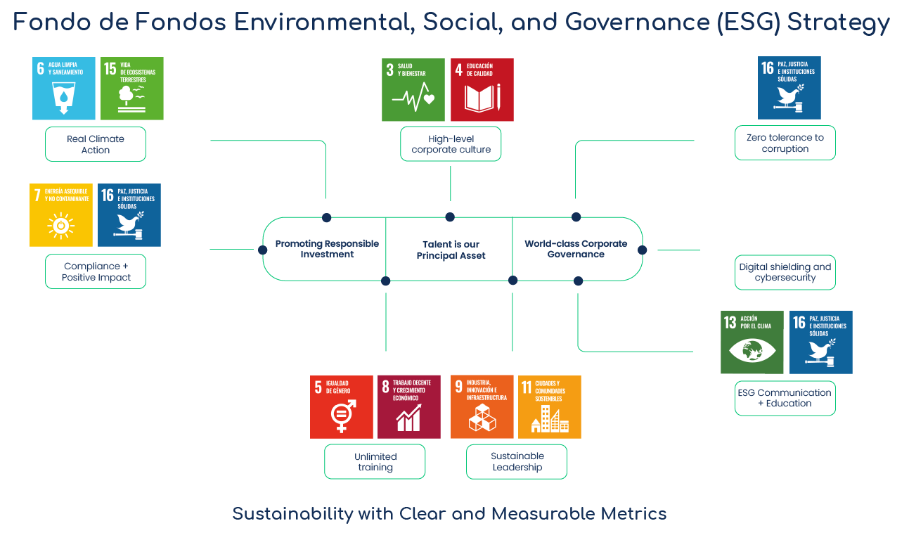 Sustainable Development Goals