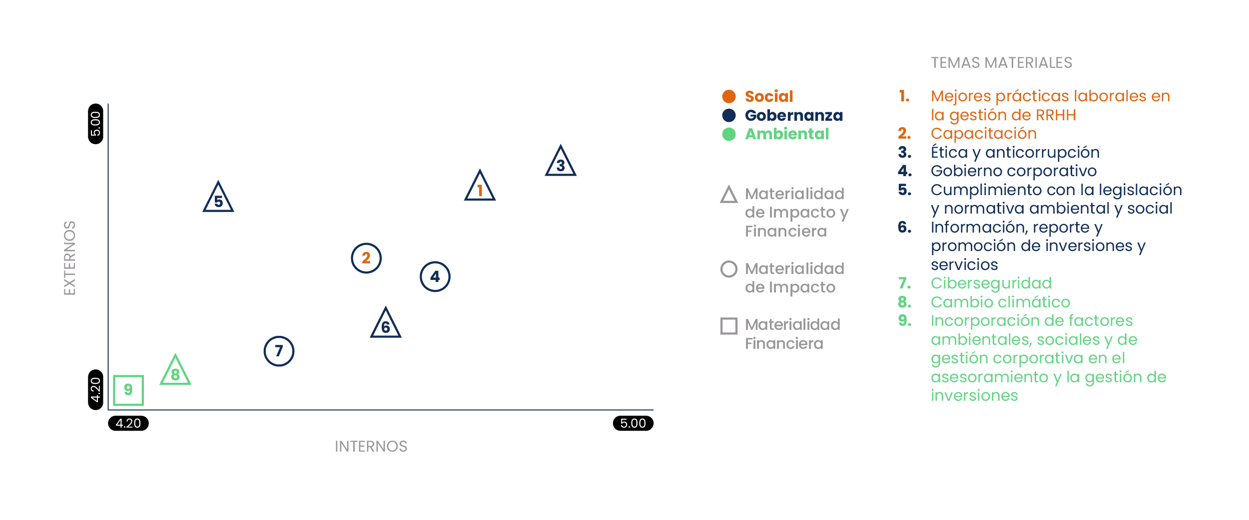 Matriz de Materialidad